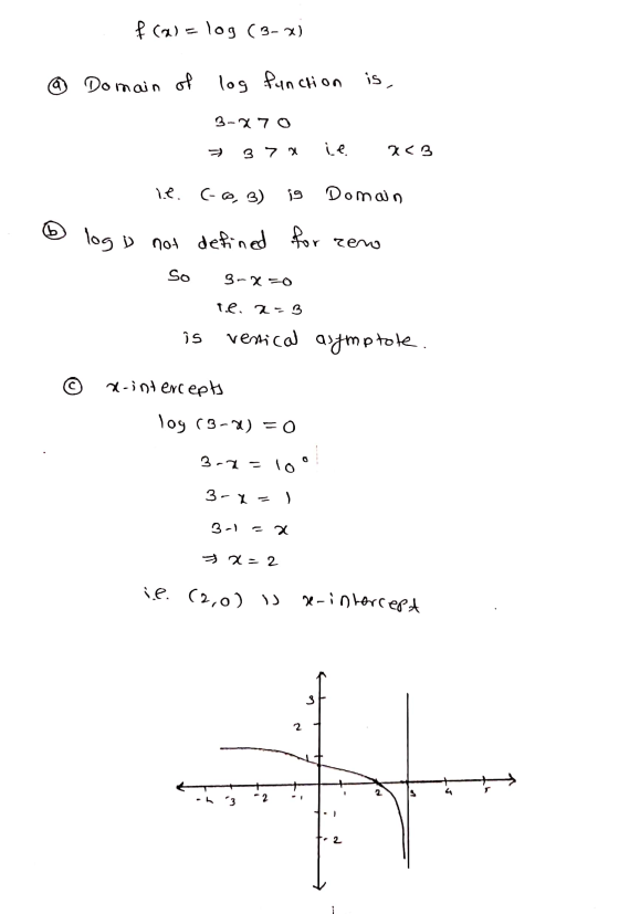 f (a) = log (3-X) @ Domain of log function is, 3-770 37* ie x<3 ht. ( 3) is Domain 6 log is not defined for reno So 3-x =0 S