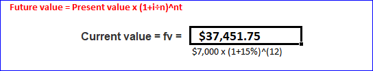 Future value = Present value x (1+ien)^nt Current value = fv = $37,451.75 $7,000 X (1+15%)^(12)