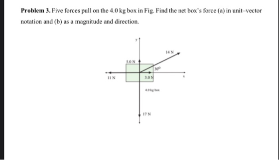 Problem 3. Five forces pull on the 4.0 kg box in Fig. Find the net boxs force (a) in unit-vector notation and (b) as a magni