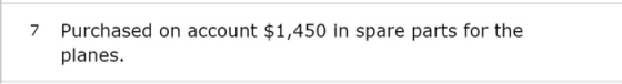 Purchased on account $1,450 in spare parts for the planes.