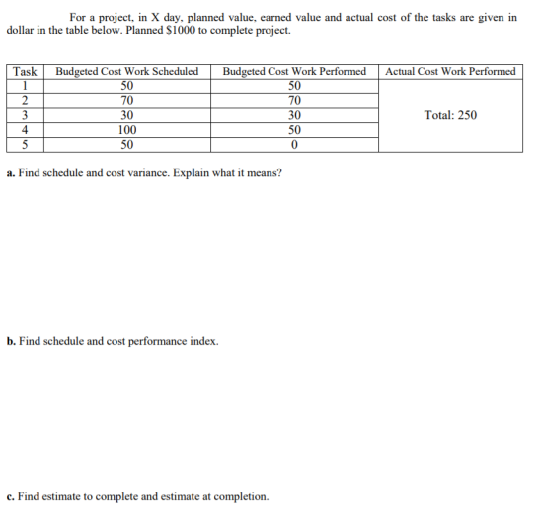 For a project, in X day, planned value, earned value and actual cost of the tasks are given in dollar in the table below. Pla