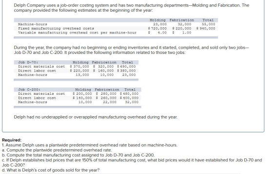 Delph Company uses a job-order costing system and has two manufacturing departments-Molding and Fabrication. The company prov