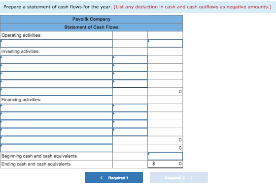 Prepare a statement of cash flows for the year. (List any deduction in cash and cash outflows as negative amounts.) Pavolik C