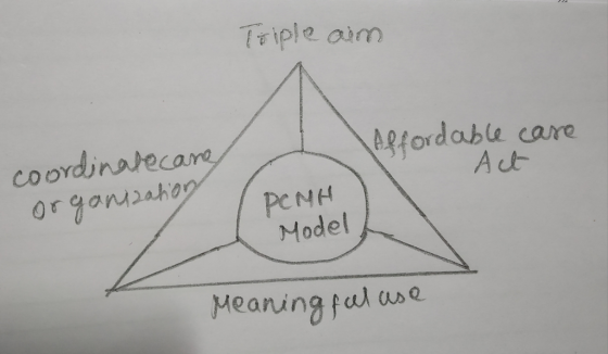 Triple aim Affordable care coO Aut ремн Model Meaninafal s e