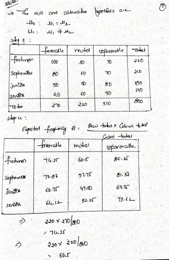 solutely hypothesis are The null Ho: and alternative Mi = 2 Step 3: Total 220 7 freshnan Sophondes Tjunion 60 210 180 190 60