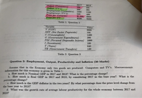 2017 9018 100 200 Output (TVs) Employment (Computers) Employment (TVs) Price per Computer 1000 500 $1,000 $900 101 1100 400 $400 $500 Table 1: Question 2 Value GDP NFP (Net Factor Payments) C (Consumption) G (Government Expenditures) PDI (Personal Disposable Income) I (Investment) T (Tares) 2000 100 200 160 1400 1600 640 TR (Government Transfers)130 Table 2: Question 3 Question 2: Employment, Output, Productivity and Inflation (20 Marks) Assume that in the Economy only two goods are produced: Computers and TVs. Macroeconomic information for this economy is given in Table 1 a. How much is Nominal GDP in 2017 and 2018? What is the percentage change? percentage change? the base year to 2018? 20187 b. How much is Real GDP in 2017 and 2018, by considering 2017 as the base year? What is the c. How much is the GDP deflator in the two years? By what percentage does the price level change from d. What was the growth rate of average labour productivity for the whole economy between 2017 and