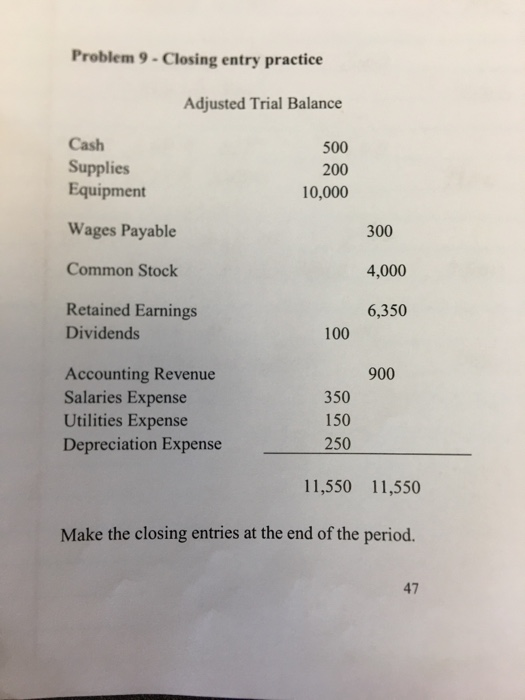 Problem 9 - Closing entry practice Adjusted Trial Balance Cash Supplies Equipment 500 200 10,000 Wages Payable 300 Common Sto