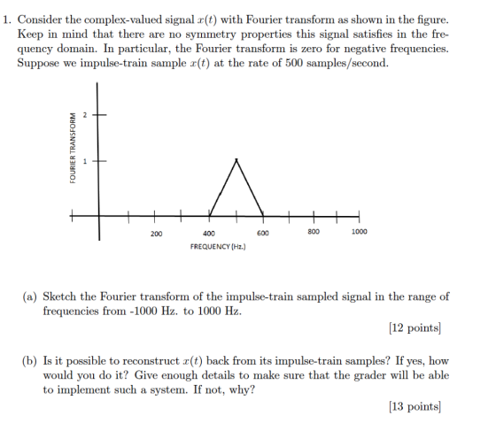1. Consider the complex-valued signal r(t) with Fourier transform as shown in the figure. Keep in mind that there are no symm
