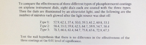 To compare the effectiveness of three different types of phosphorescent coatings on airplane instrument dials, eight dials each are coated with the three types Then the dials are illuminated by an ultraviolet light. and the following are the number of minutes each glowed after the light source was shut off Type 1: 52.9, 62.1, 57.4, 50.0, 59.3, 61.2,60.8, 53.1 Type 2: 58.4, 55.0, 598, 62.5, 64.7, 59.9, 54.7, 58.4 Type 3: 713,666. 63.4, 64.7,75.8,656, 729,67.3 Test the null hypothesis that there is no difference in the effectiveness of the three coatings at the 0.01 level of significance