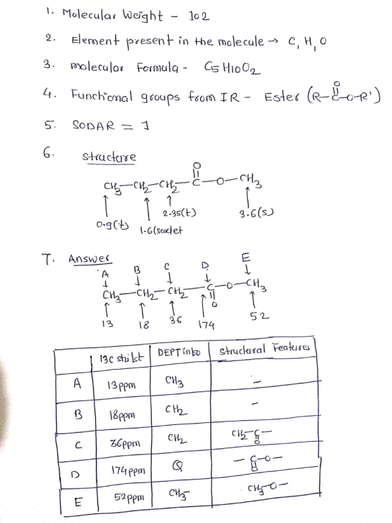 1. Molecular Weight - 102 2. Element present in the molecule -> CHO 3. Molecular Formula - C5 H1OO2 4. Funch mal groups from