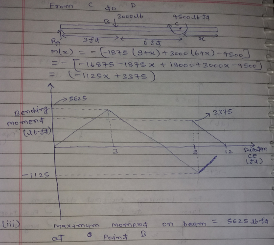 From D to a 3oooub 95oolb-fa 2 - 3 ft x 6 fit m(x) = -1875 (stre) + 3000 (6 t ) - 4500] -- - 16875-1875 et 18000+3000x - 4500