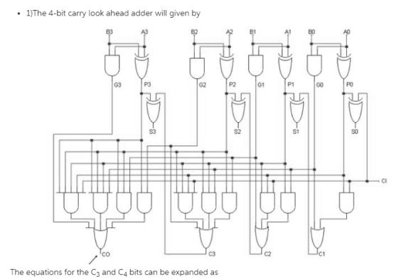 1The 4-bit carry look ahead adder will given by A2 B1 G3 P3 P2 G1 P1 GO PO S3 S2 SO CI CO C3 C2 C1 The equations for the C3 and C4 bits can be expanded as