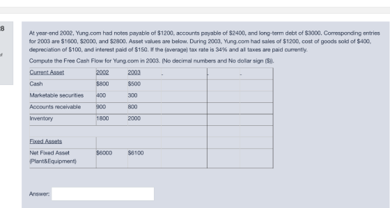 At year-end 2002, Yung.com had notes payable of $1200, accounts payable of $2400, and long-term debt of $3000. Corresponding