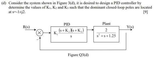 (d) Consider the system shown in Figure 3(d), it is desired to determine the values of K1, K2 and K3 such that the dominant c