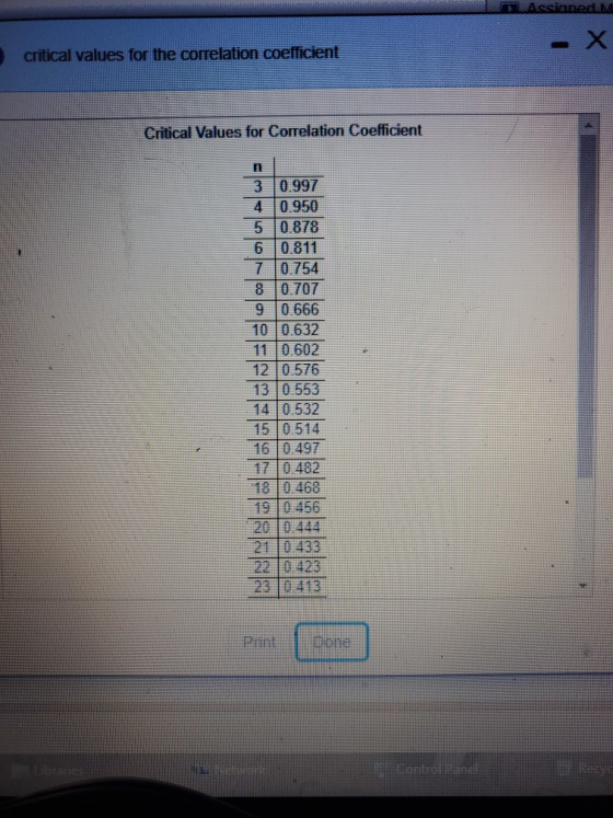 X critical values for the correlation coefficient Critical Values for Correlation Coefficient 3 0.997 4 0.950 5 0.878 6 0.811