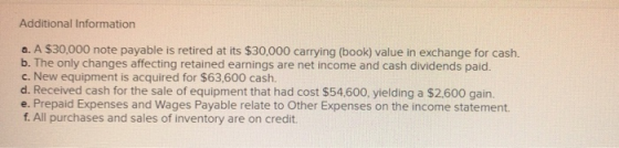 Additional Information a. A $30,000 note payable is retired at its $30,000 carrying (book) value in exchange for cash. b. The