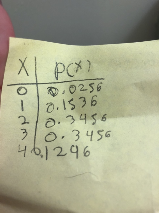 PCX) O 0256 0I 36