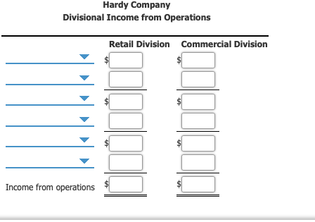 Hardy Company Divisional Income from Operations Retail Division Commercial Division Income from operations