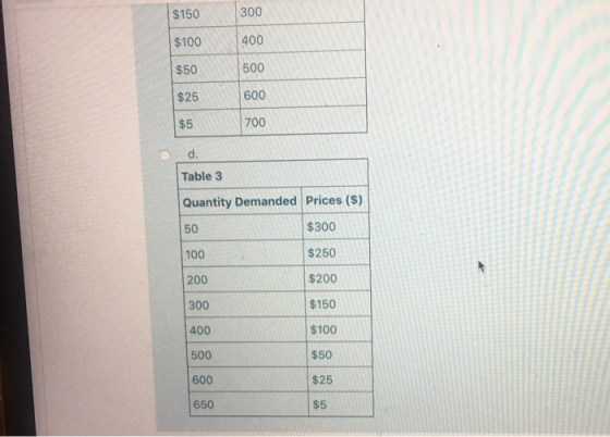 $150 300 $100 400 $50 500 $25 600 $5 700 d. Table 3 Quantity Demanded Prices ($) 50 $300 100 $250 $200 300 $150 400 $100 500