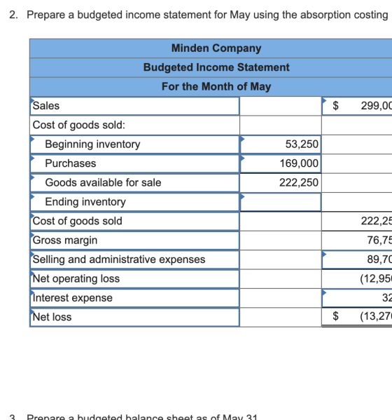 2. Prepare a budgeted income statement for May using the absorption costing Minden Company $ 299,00 Budgeted Income Statement