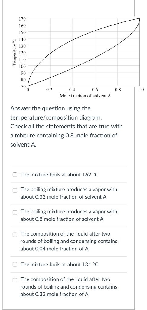 170 160 150 e 130 120 110 100 90 80 70 0.6 0.8 Mole fraction of solvent A Answer the question using the temperature/composition diagram Check all the statements that are true with a mixture containing 0.8 mole fraction of solvent A. The mixture boils at about 162 °C O The boiling mixture produces a vapor with about 0.32 mole fraction of solvent A The boiling mixture produces a vapor with about 0.8 mole fraction of solvent A The composition of the liquid after two rounds of boiling and condensing contains about 0.04 mole fraction of A The mixture boils at about 131 °C The composition of the liquid after two rounds of boiling and condensing contains about 0.32 mole fraction of A