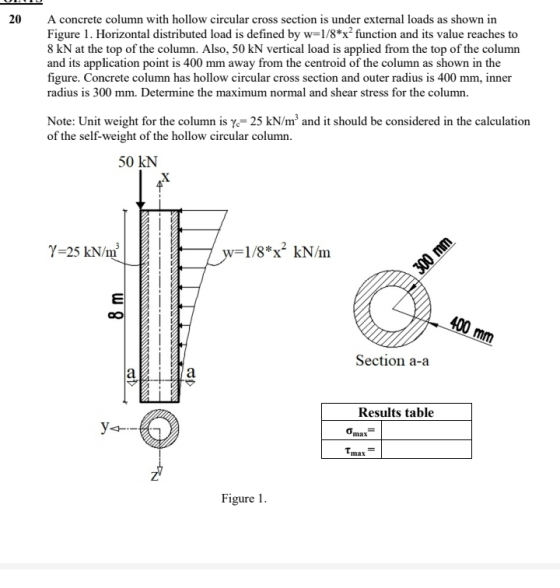 20 A concrete column with hollow circular cross section is under external loads as shown in Figure 1. Horizontal distributed