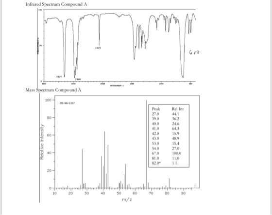 Infrared Spectrum Compound A Mass Spectrum Compound A 100- -12 Peak Rel Int 270 44.1 90 36.2 40.0 41.0 42.0 43.0 53,0 54.0 27.0 67.0 81.0 82.011 24.6 64.3 15.9 48.9 100,0 40 20- 10 20 30 4050 60 70 80 90 m/ z