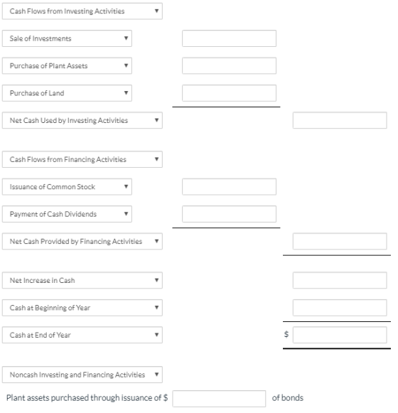Cash Flows from Investing Activities Sale of Investments Purchase of Plant Assets Purchase of Land Net Cash Used by Investing