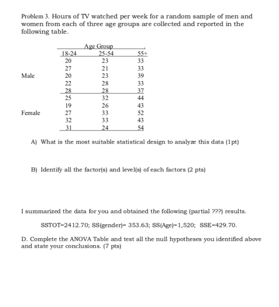 Problem 3. Hours of TV watched per week for a random sample of men and women from each of three age groups are collected and