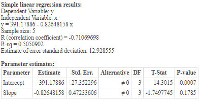 Simple linear regression results: Dependent Variable: y Independent Variable: x y=391.17886 -0.82648158 x Sample size: 5 R (c
