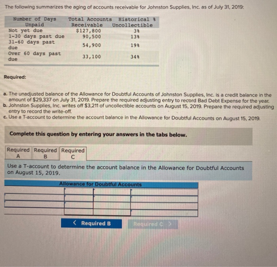 The following summarizes the aging of accounts receivable for Johnston Supplies, Inc. as of July 31, 2019: Number of Days Unp