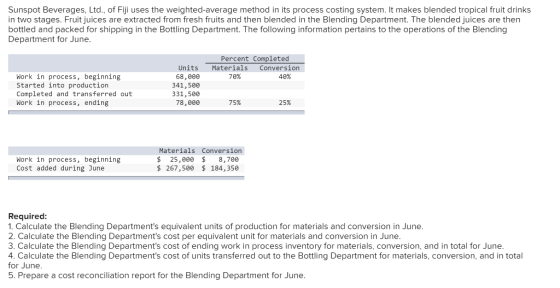 Sunspot Beverages, Ltd., of Fiji uses the weighted-average method in its process costing system. It makes blended tropical fr