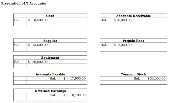 Preparation of T Accounts: Cash 8,500.00 Accounts Receivable $ 15,800.00 Bal. $ Bal. Supplies $ 13,500.00 Prepaid Rent $ 2,00