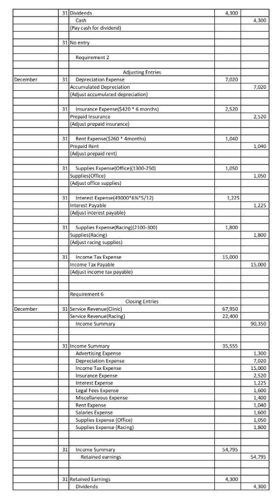 4.300 31 Dividends Cash (Pay cash for dividend) 4 300 31 No entry Requirement 2 December 7,020 Adjusting Entries 31 Depreciat