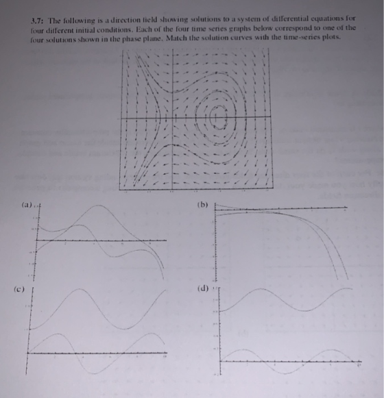 3.7: The following is a direction field showing solutions to a system of differential equations for four different initial co