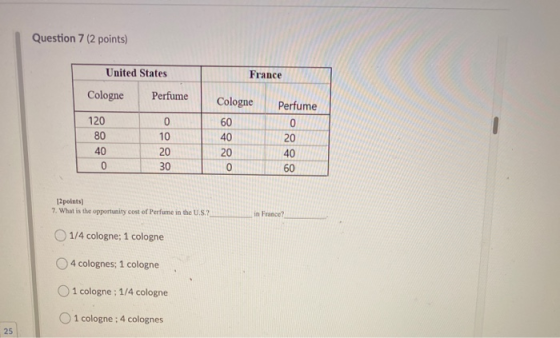 Question 7 (2 points) United States France Cologne Perfume 120 80 40 0 0 10 20 30 Cologne 60 40 20 0 Perfume 0 20 40 60 12 po