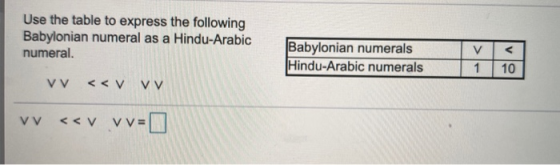 Use the table to express the following Babylonian numeral as a Hindu-Arabic numeral. < Babylonian numerals Hindu-Arabic numer