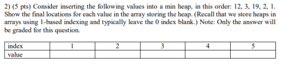 2) (5 pts) Consider inserting the following values into a min heap, in this order: 12, 3, 19, 2, 1. Show the final locations