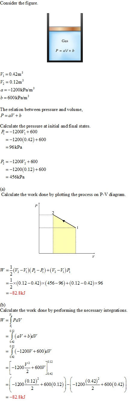 Consider the figure Gas V10.42m3 V0.12m3 a =-1 200kPa/m b 600kPa/m The relati on between pressure and volume, Calculate the pressure at initial and final states R1200600 1200 (0.42)+600 = 96 kPa P--1200V, +600 1200 (0.12)+600 - 456kPa Calculate the work done by plotting the process on P-V diagram ?×(0.12-0.42)× (456-96)-(0.12-0.42)×96 =-82.8kJ Calculate the work done by performing the necessary integrations 0.12 042 0.12 (-1200V600 d 042 0.12 = |-1200 + 600V 0.42 (0.12) (0.42) =1-1200 + 600(0.12) |-|-1200 + 600(0.42) --82.8kJ