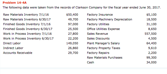 Problem 14-4A The following data were taken from the records of Clarkson Company for the fiscal year ended June 30, 2017. Raw