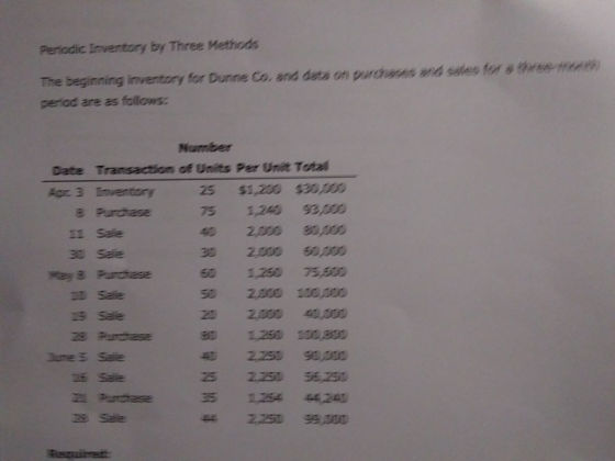Periodic Inventory by Three Methods The beginning inventory for Dunne Co, and data on purchases and sales to period are as fo