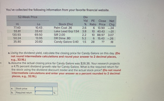 Youve collected the following information from your favorite financial website 52-Week Price Lo Hi 77.40 55.81 130.93 50.24