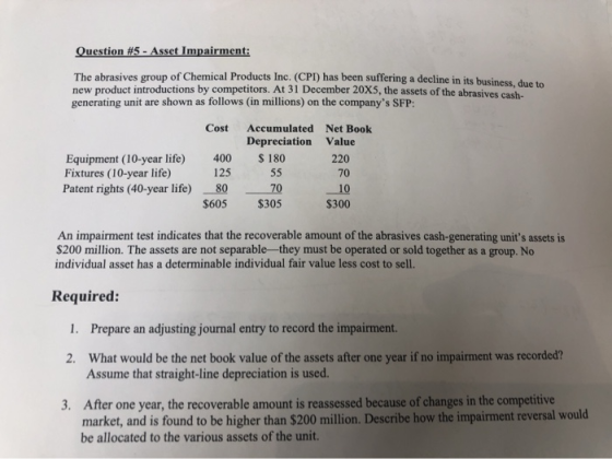 Question #5-Asset Impairment The abrasives group of Chemical Products Inc. (CPI) has been suffering a decline in its business