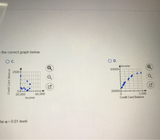 the correct graph below. Oc. D. A Income 65000 a 2500- Credit Card Balance T o+ 20,000 65,000 Income 20000! 0 2,500 Credit Ca