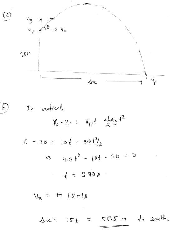 0m Ax 0-30 lot- 3.sf VC.