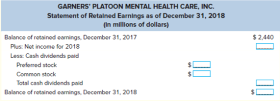 $ 2,440 GARNERS PLATOON MENTAL HEALTH CARE, INC. Statement of Retained Earnings as of December 31, 2018 (In millions of doll