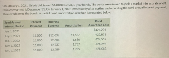 On January 1, 2021, Oriole Ltd. issued $440,000 of 5%, 5-year bonds. The bonds were issued to yield a market interest rate of