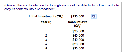 (Click on the icon located on the top-right corner of the data table below in order to copy its contents into a spreadsheet.) Initial investment (CFo) Year (t) $120,000 Cash inflows (CF) $35,000 $40,000 $40,000 $20,000 $20,000 4