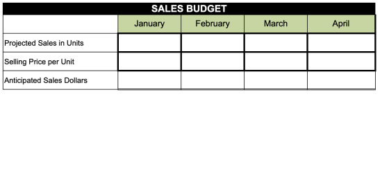 SALES BUDGET January February March April Projected Sales in Units Selling Price per Unit |Anticipated Sales Dollars