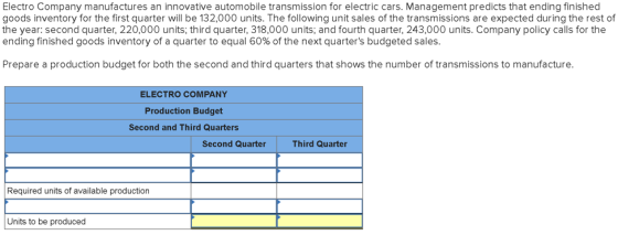Electro Company manufactures an innovative automobile transmission for electric cars. Management predicts that ending finishe